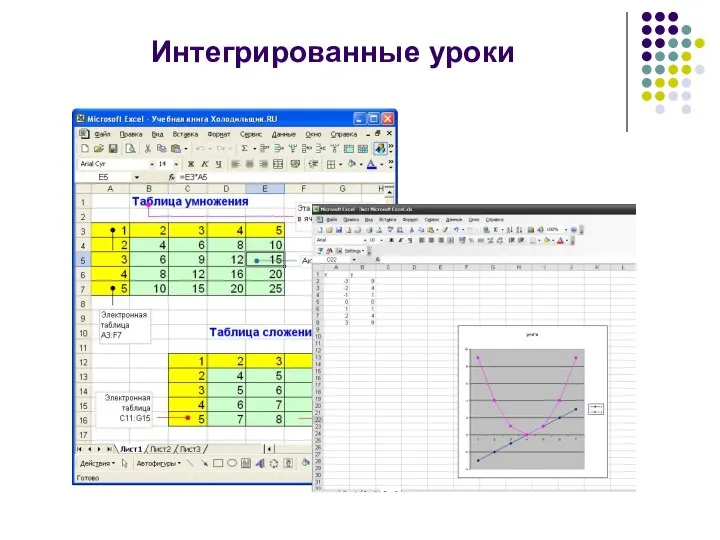 Интегрированные уроки