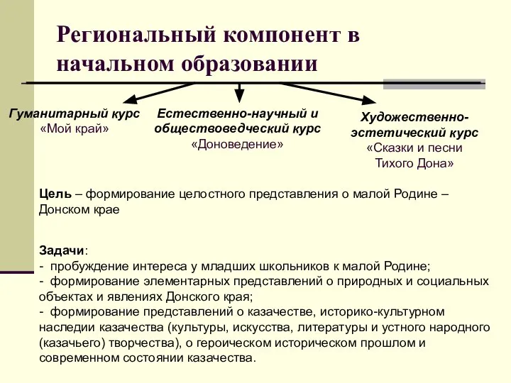 Региональный компонент в начальном образовании Гуманитарный курс «Мой край» Естественно-научный и