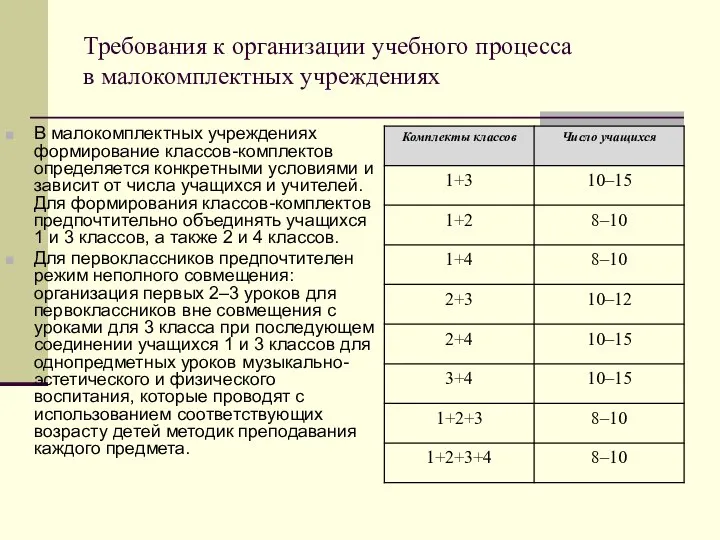 Требования к организации учебного процесса в малокомплектных учреждениях В малокомплектных учреждениях