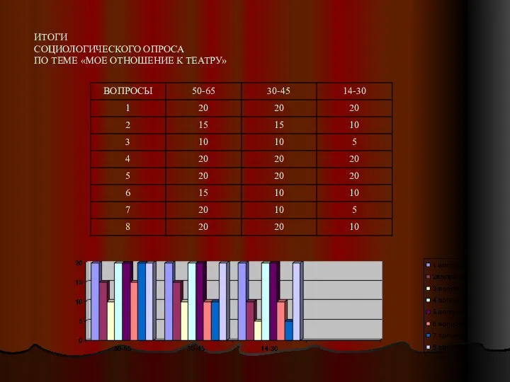 ИТОГИ СОЦИОЛОГИЧЕСКОГО ОПРОСА ПО ТЕМЕ «МОЕ ОТНОШЕНИЕ К ТЕАТРУ»