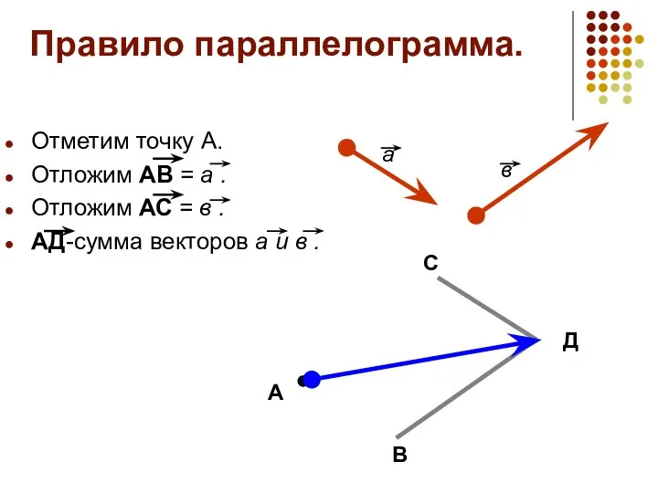 Правило параллелограмма. Отметим точку А. Отложим АВ = а . Отложим