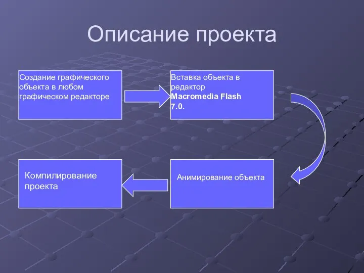 Описание проекта Создание графического объекта в любом графическом редакторе Вставка объекта