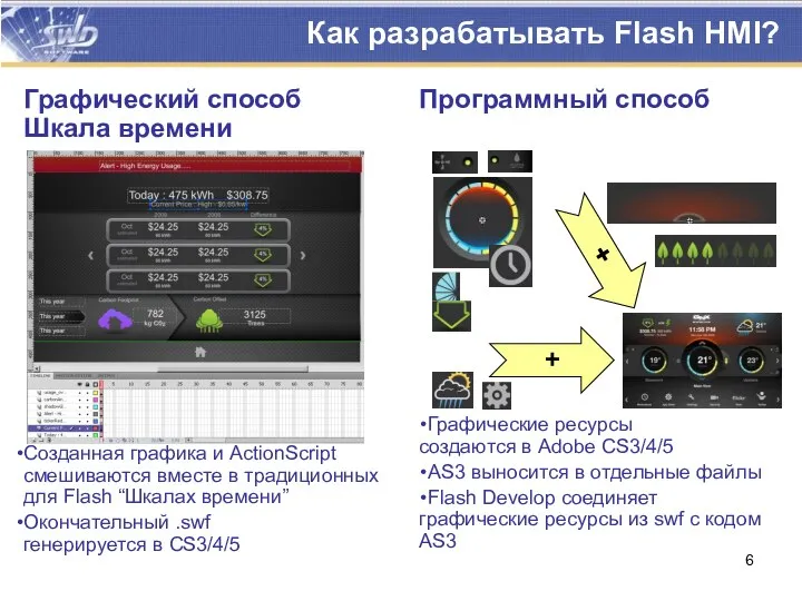 Программный способ Графические ресурсы создаются в Adobe CS3/4/5 AS3 выносится в