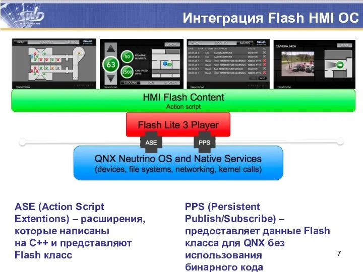 Интеграция Flash HMI ОС ASE (Action Script Extentions) – расширения, которые