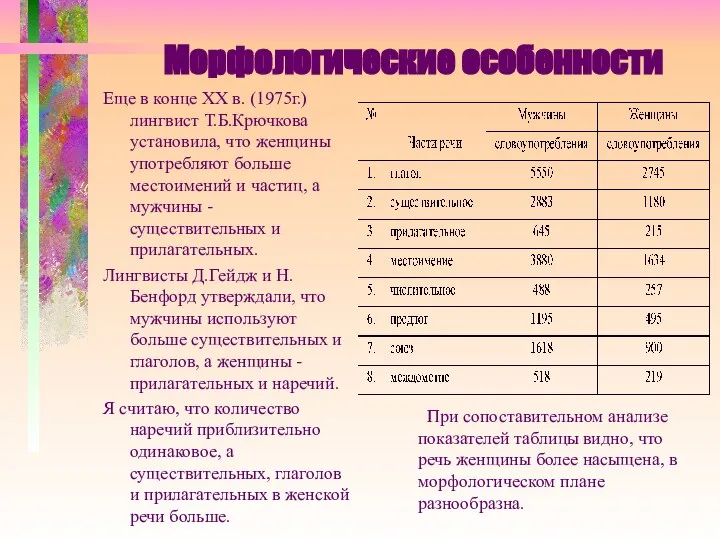 Морфологические особенности Еще в конце XX в. (1975г.) лингвист Т.Б.Крючкова установила,