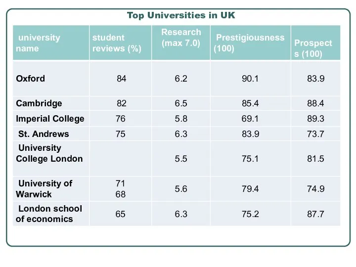 Top Universities in UK