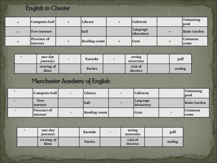 English in Chester Manchester Academy of English