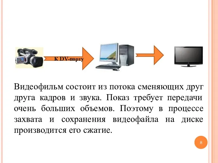 К DV-порту Видеофильм состоит из потока сменяющих друг друга кадров и