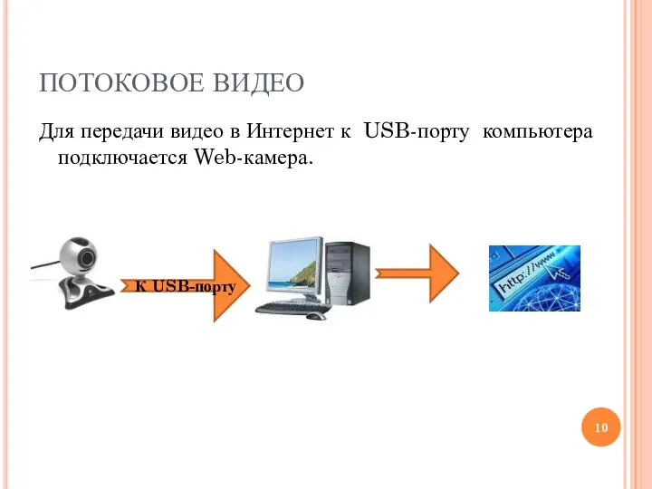 ПОТОКОВОЕ ВИДЕО Для передачи видео в Интернет к USB-порту компьютера подключается Web-камера. К USB-порту