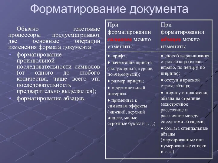 Форматирование документа Обычно текстовые процессоры предусматривают две основные операции изменения формата