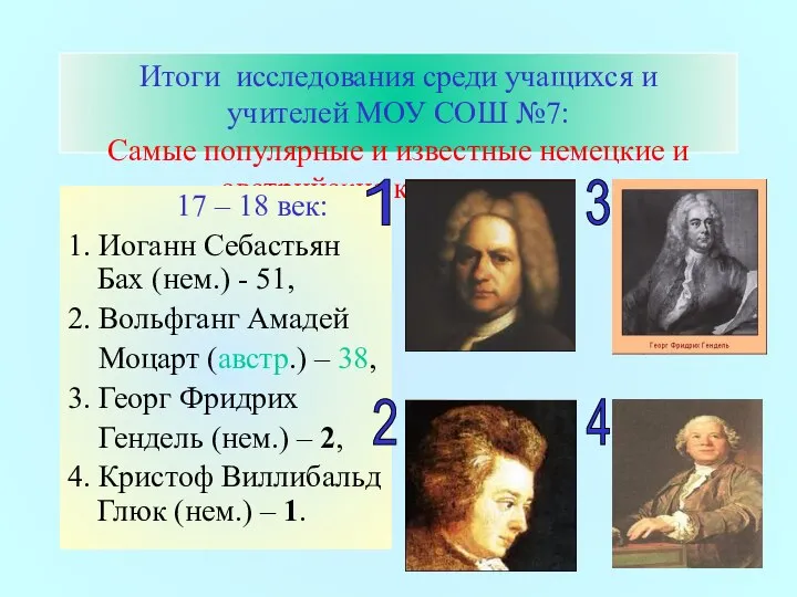 Итоги исследования среди учащихся и учителей МОУ СОШ №7: Самые популярные