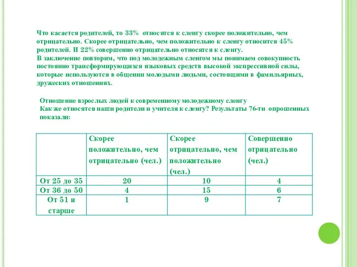 Что касается родителей, то 33% относятся к сленгу скорее положительно, чем