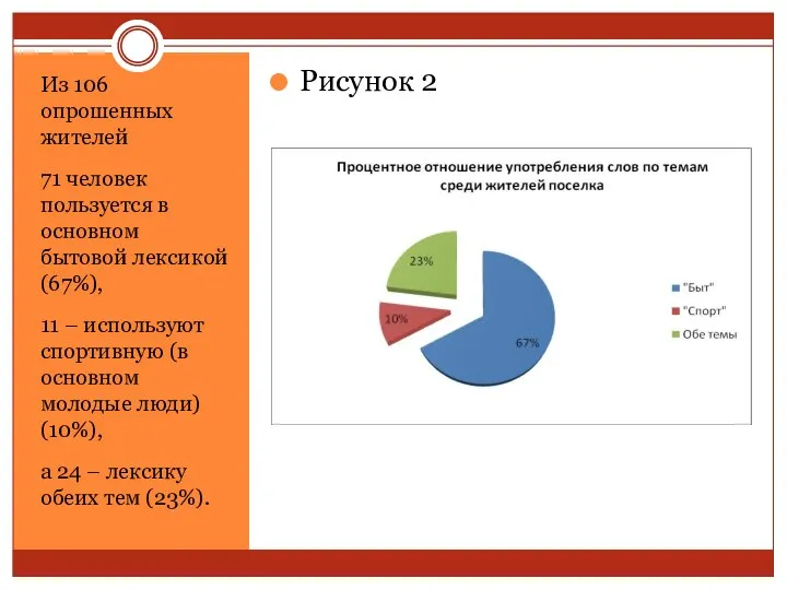 Из 106 опрошенных жителей 71 человек пользуется в основном бытовой лексикой