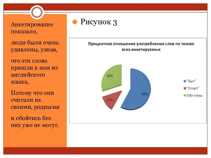 Анкетирование показало, люди были очень удивлены, узнав, что эти слова пришли