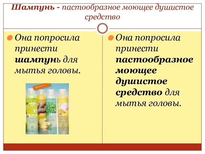 Шампунь - пастообразное моющее душистое средство Она попросила принести шампунь для