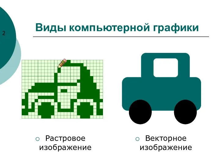 Виды компьютерной графики Растровое изображение Векторное изображение