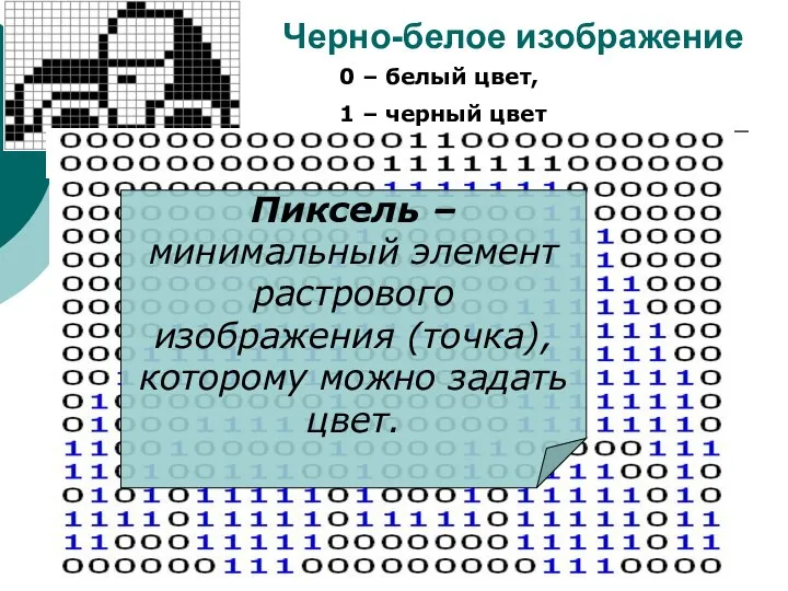 Черно-белое изображение 0 – белый цвет, 1 – черный цвет Пиксель