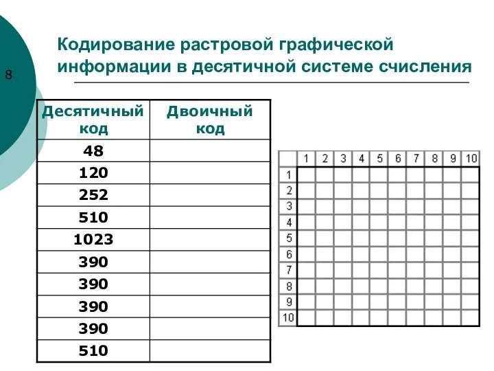 Кодирование растровой графической информации в десятичной системе счисления