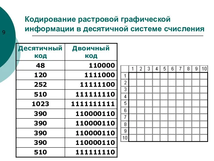 Кодирование растровой графической информации в десятичной системе счисления