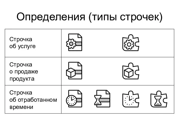 Определения (типы строчек) Строчка об услуге Строчка о продаже продукта Строчка об отработанном времени