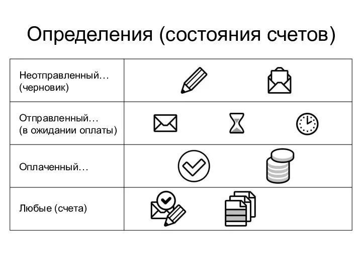 Определения (состояния счетов) Отправленный… (в ожидании оплаты) Неотправленный… (черновик) Оплаченный… Любые (счета)