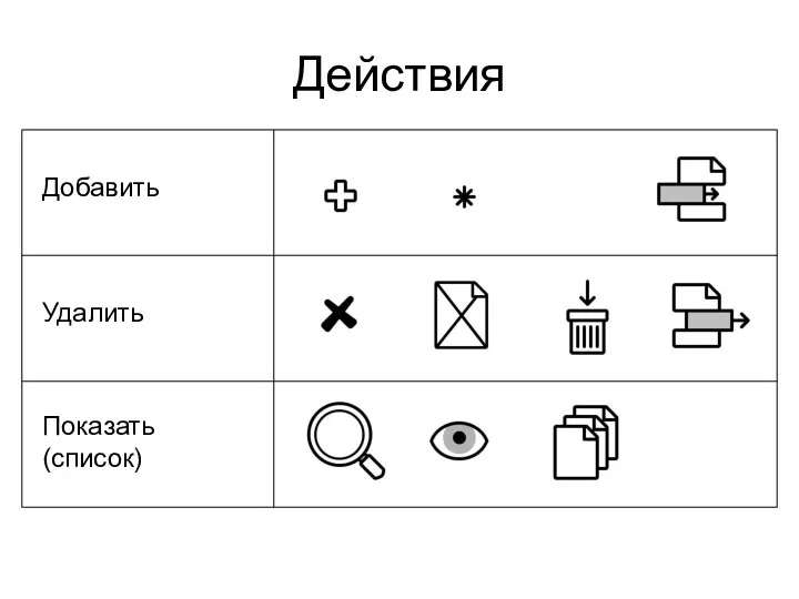 Действия Добавить Удалить Показать (список)