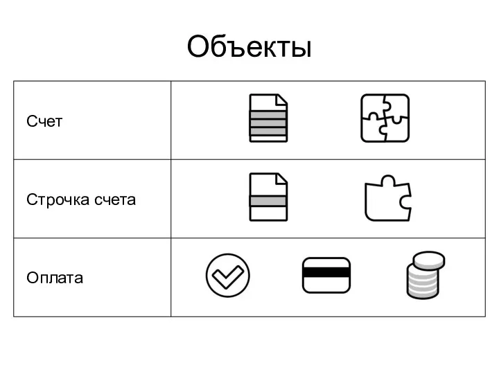 Объекты Счет Строчка счета Оплата