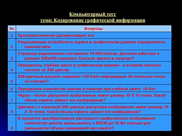 Компьютерный тест тема: Кодирование графической информации