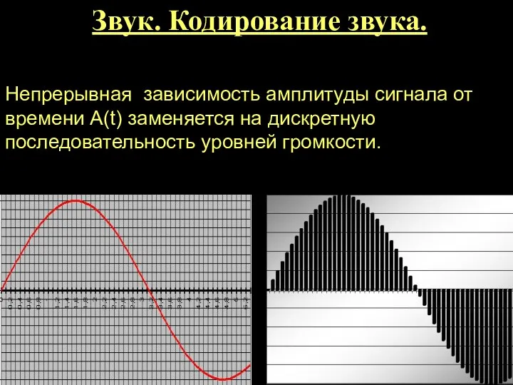 Непрерывная зависимость амплитуды сигнала от времени А(t) заменяется на дискретную последовательность уровней громкости. Звук. Кодирование звука.