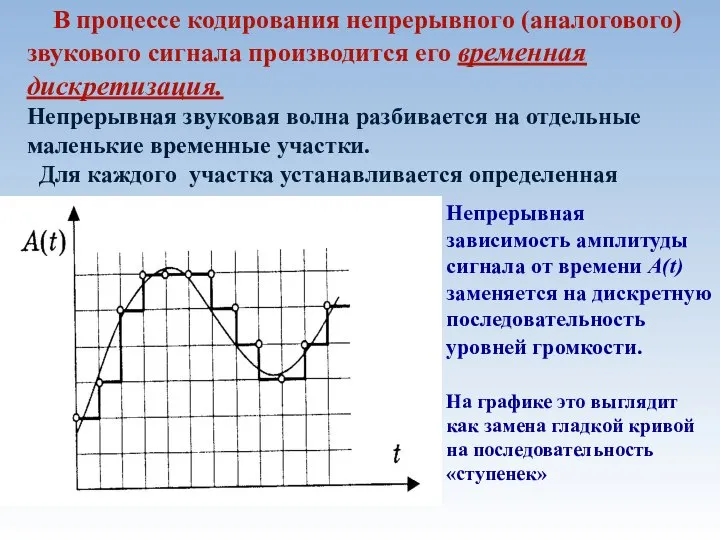 В процессе кодирования непрерывного (аналогового) звукового сигнала производится его временная дискретизация.