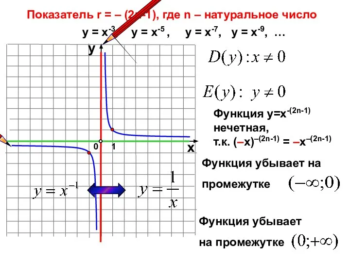 Показатель r = – (2n-1), где n – натуральное число 1