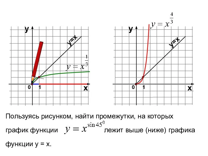 Пользуясь рисунком, найти промежутки, на которых график функции лежит выше (ниже)