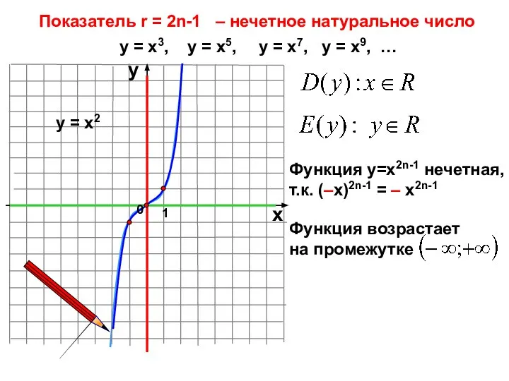 Показатель r = 2n-1 – нечетное натуральное число 1 х у