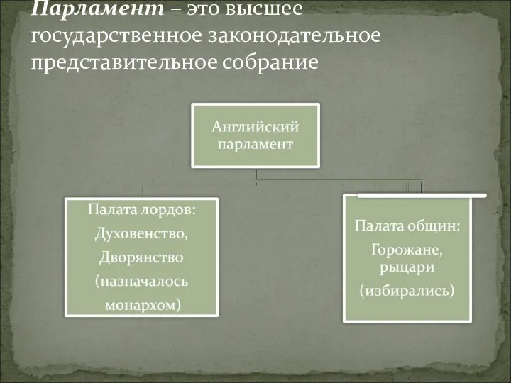 Парламент – это высшее государственное законодательное представительное собрание