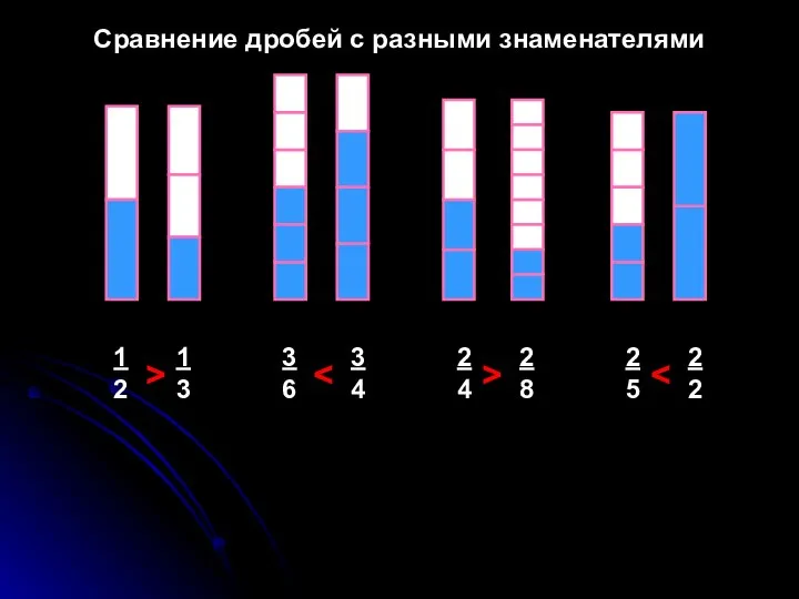 Сравнение дробей с разными знаменателями 1 2 1 3 2 4