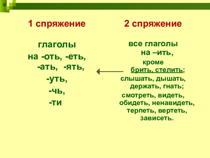 1 спряжение глаголы на -оть, -еть, -ать, -ять, -уть, -чь, -ти