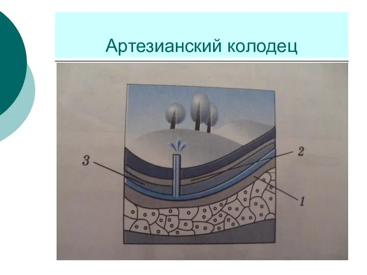 Артезианский колодец