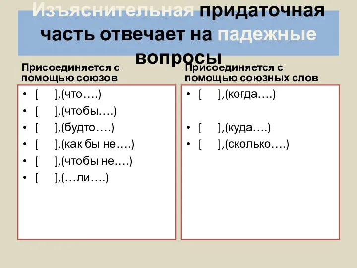 Изъяснительная придаточная часть отвечает на падежные вопросы Присоединяется с помощью союзов