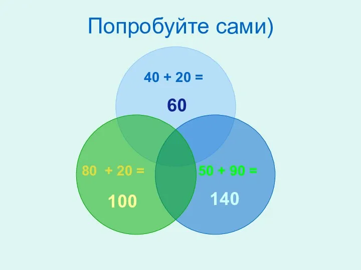 Попробуйте сами) 50 + 90 = 40 + 20 = 80