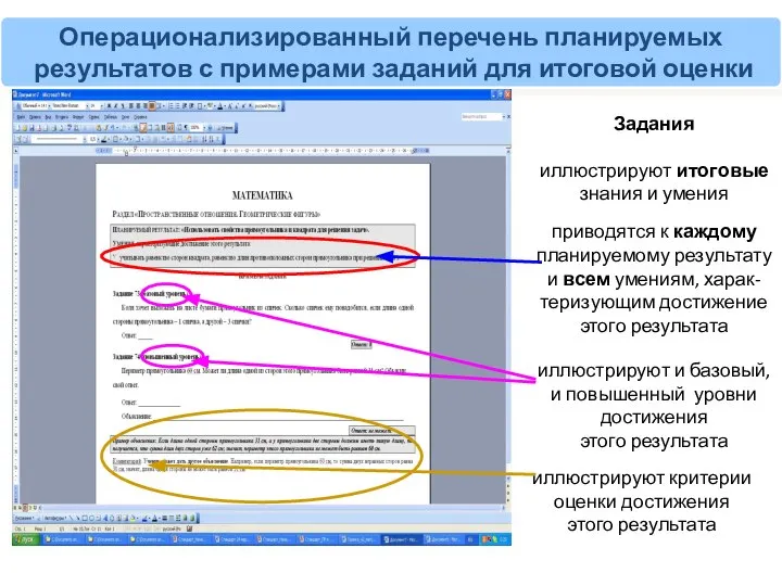 Операционализированный перечень планируемых результатов с примерами заданий для итоговой оценки Задания