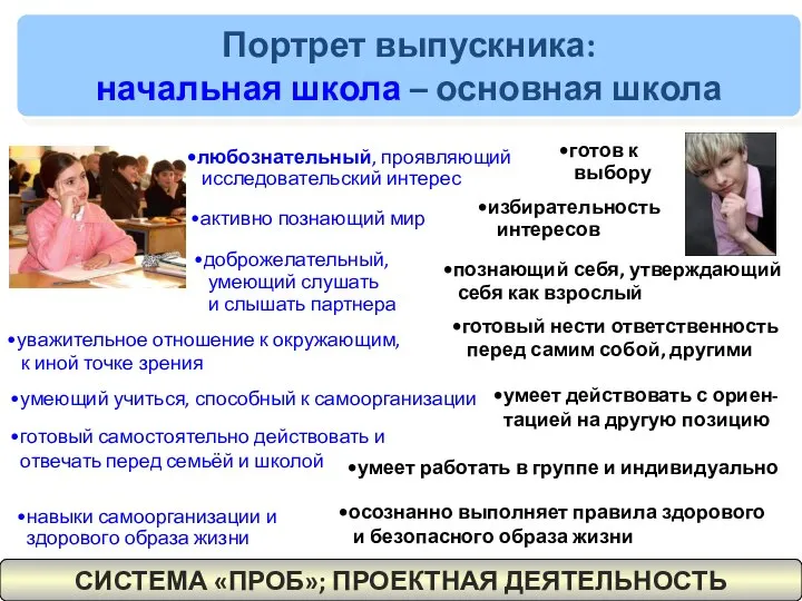 Портрет выпускника: начальная школа – основная школа активно познающий мир любознательный,