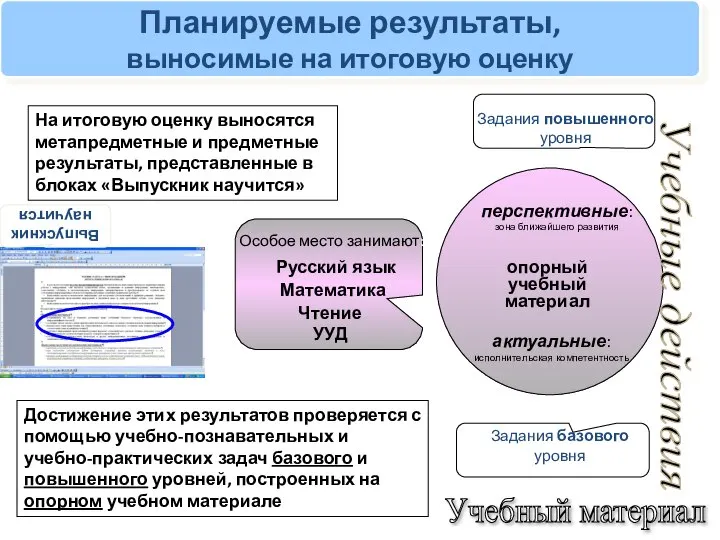 Планируемые результаты, выносимые на итоговую оценку опорный учебный материал Учебные действия