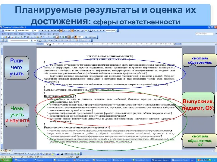 Планируемые результаты и оценка их достижения: сферы ответственности Выпускник, педагог, ОУ;