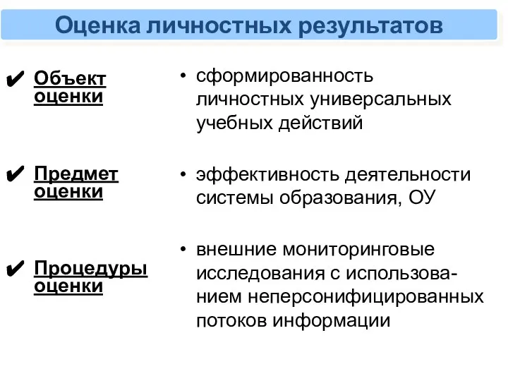 Объект оценки Предмет оценки Процедуры оценки сформированность личностных универсальных учебных действий