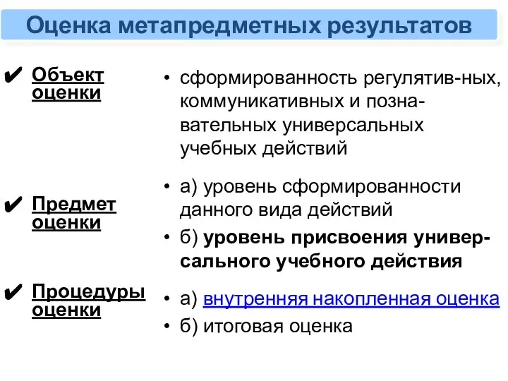 Объект оценки Предмет оценки Процедуры оценки сформированность регулятив-ных, коммуникативных и позна-вательных