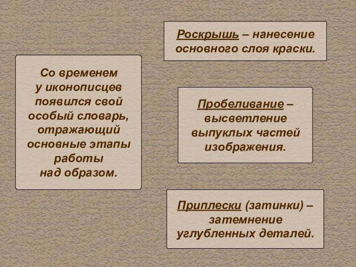 Со временем у иконописцев появился свой особый словарь, отражающий основные этапы