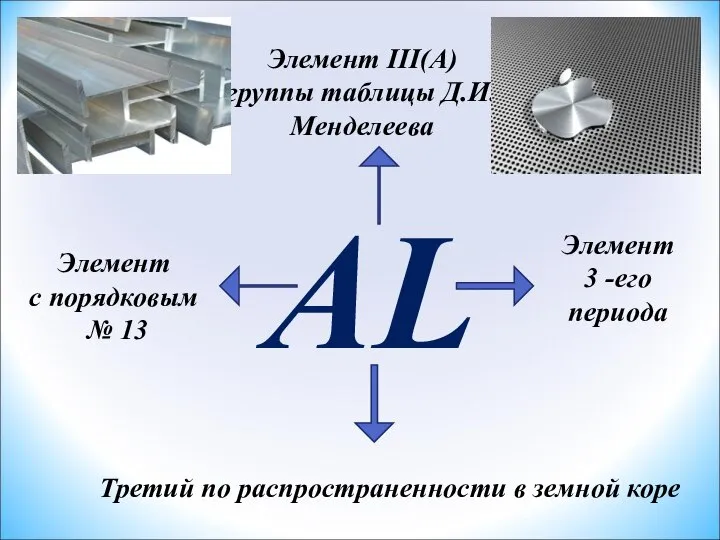 AL Элемент III(A) группы таблицы Д.И.Менделеева Элемент с порядковым № 13