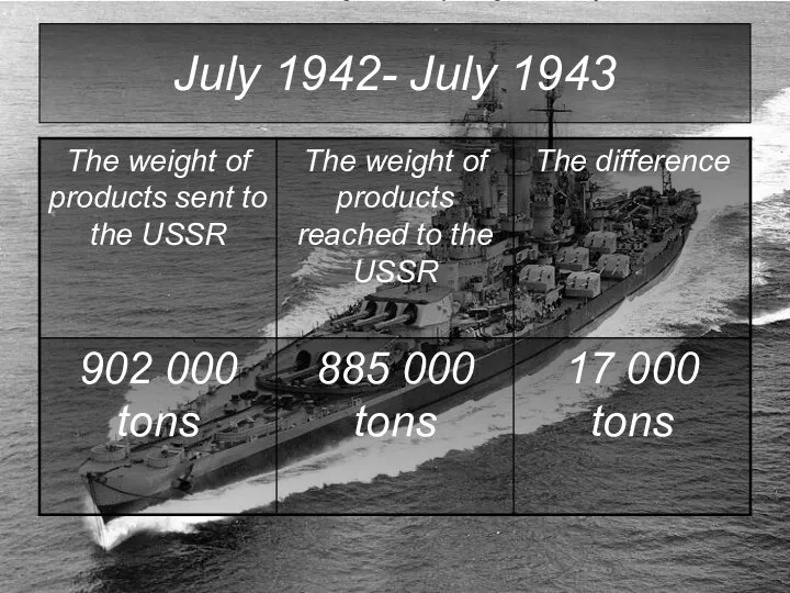 July 1942- July 1943