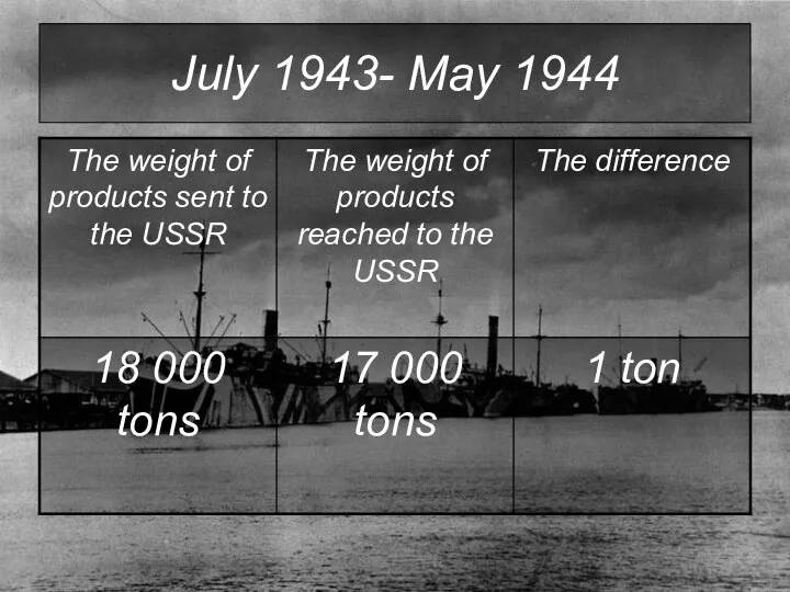 July 1943- May 1944
