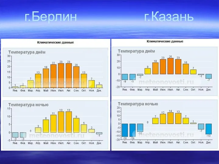 г.Берлин г.Казань